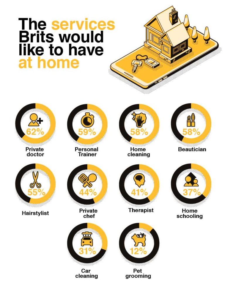 The-services-Brits-would-like-to-have-at-home-min